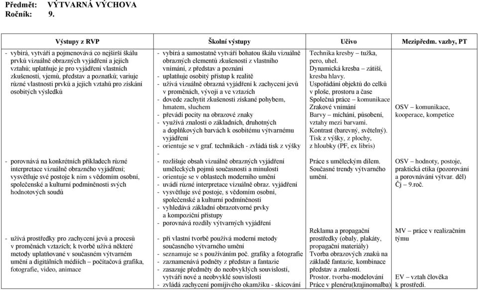 různé vlastnosti prvků a jejich vztahů pro získání osobitých výsledků - porovnává na konkrétních příkladech různé interpretace vizuálně obrazného vyjádření; vysvětluje své postoje k nim s vědomím