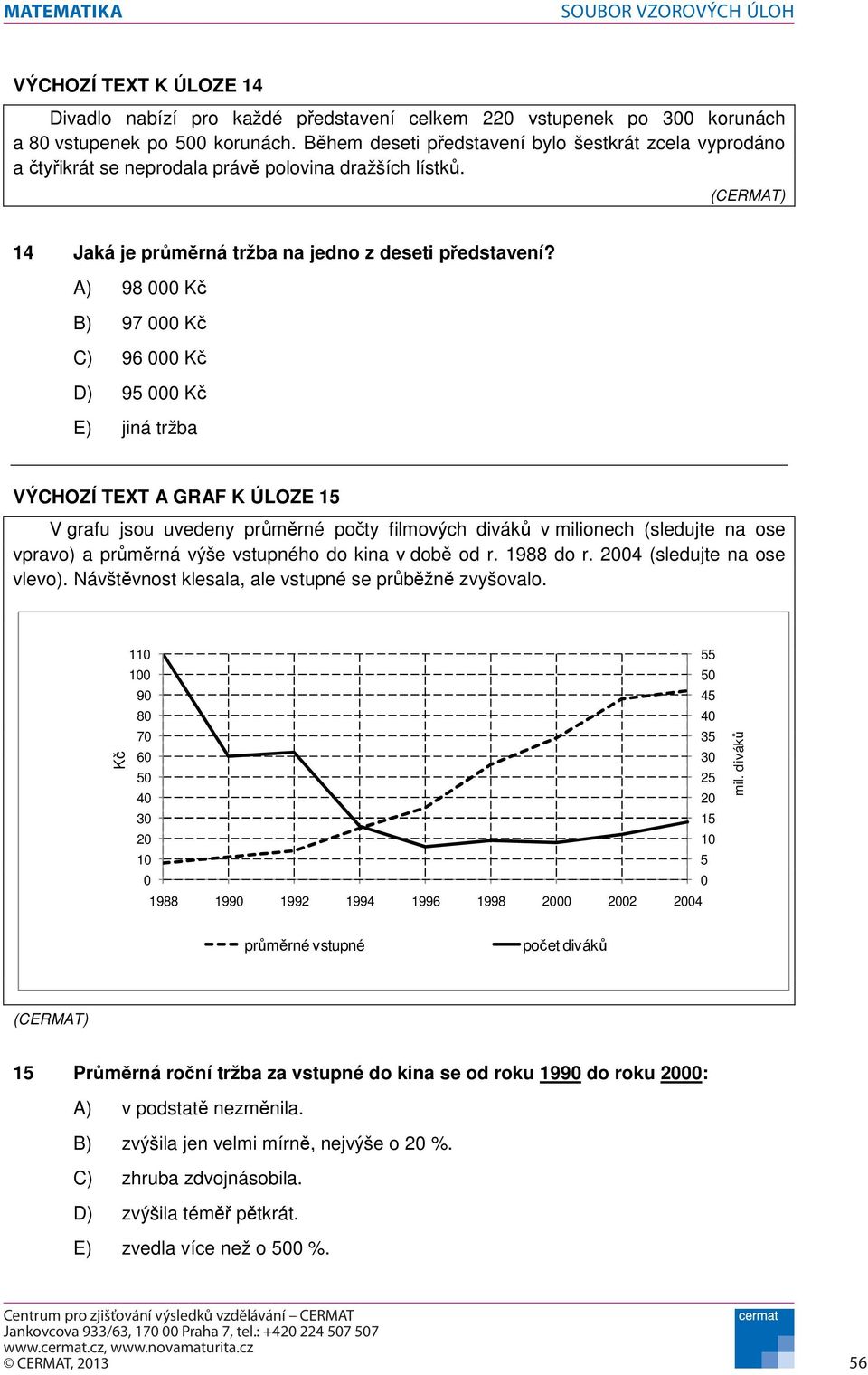 A) 98 000 K B) 97 000 K C) 96 000 K D) 95 000 K E) jiná tržba VÝCHOZÍ TEXT A GRAF K ÚLOZE 15 V grafu jsou uvedeny prmrné poty filmových divák v milionech (sledujte na ose vpravo) a prmrná výše
