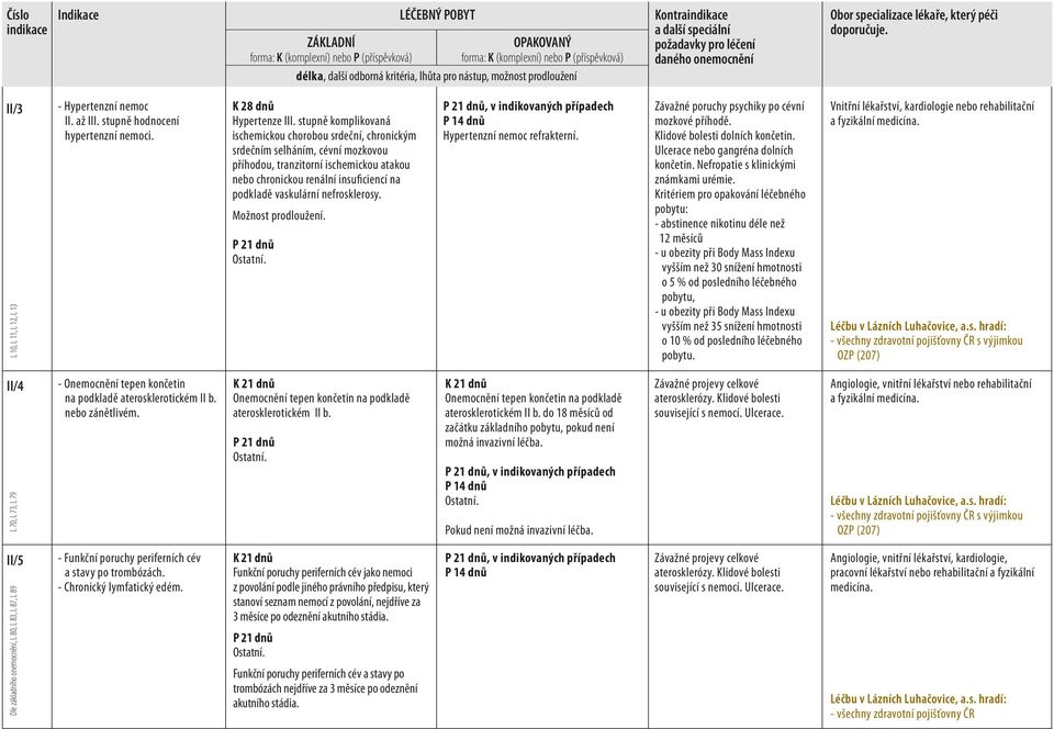 nefrosklerosy. Hypertenzní nemoc refrakterní. Závažné poruchy psychiky po cévní mozkové příhodě. Klidové bolesti dolních končetin. Ulcerace nebo gangréna dolních končetin.