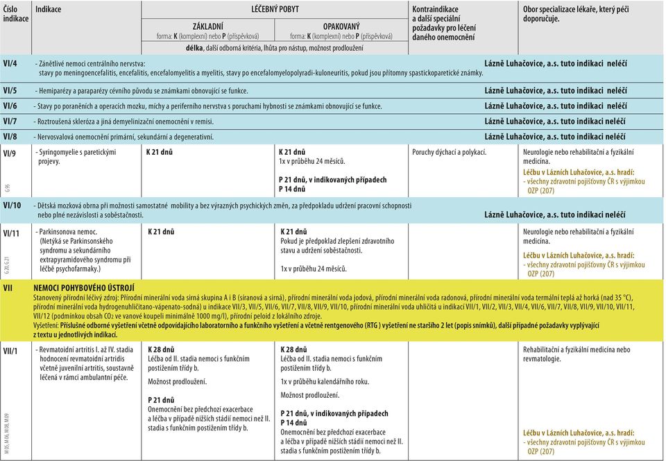 tuto indikaci neléčí stavy po meningoencefalitis, encefalitis, encefalomyelitis a myelitis, stavy po encefalomyelopolyradi-kuloneuritis, pokud jsou přítomny spastickoparetické známky.