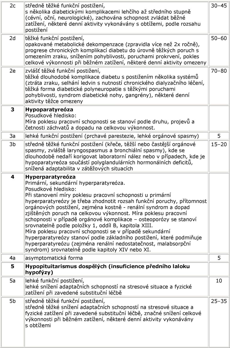 úrovně těžkých poruch s omezením zraku, snížením pohyblivosti, poruchami prokrvení, pokles celkové výkonnosti při běžném zatížení, některé denní aktivity omezeny 2e zvlášť těžké funkční postižení,