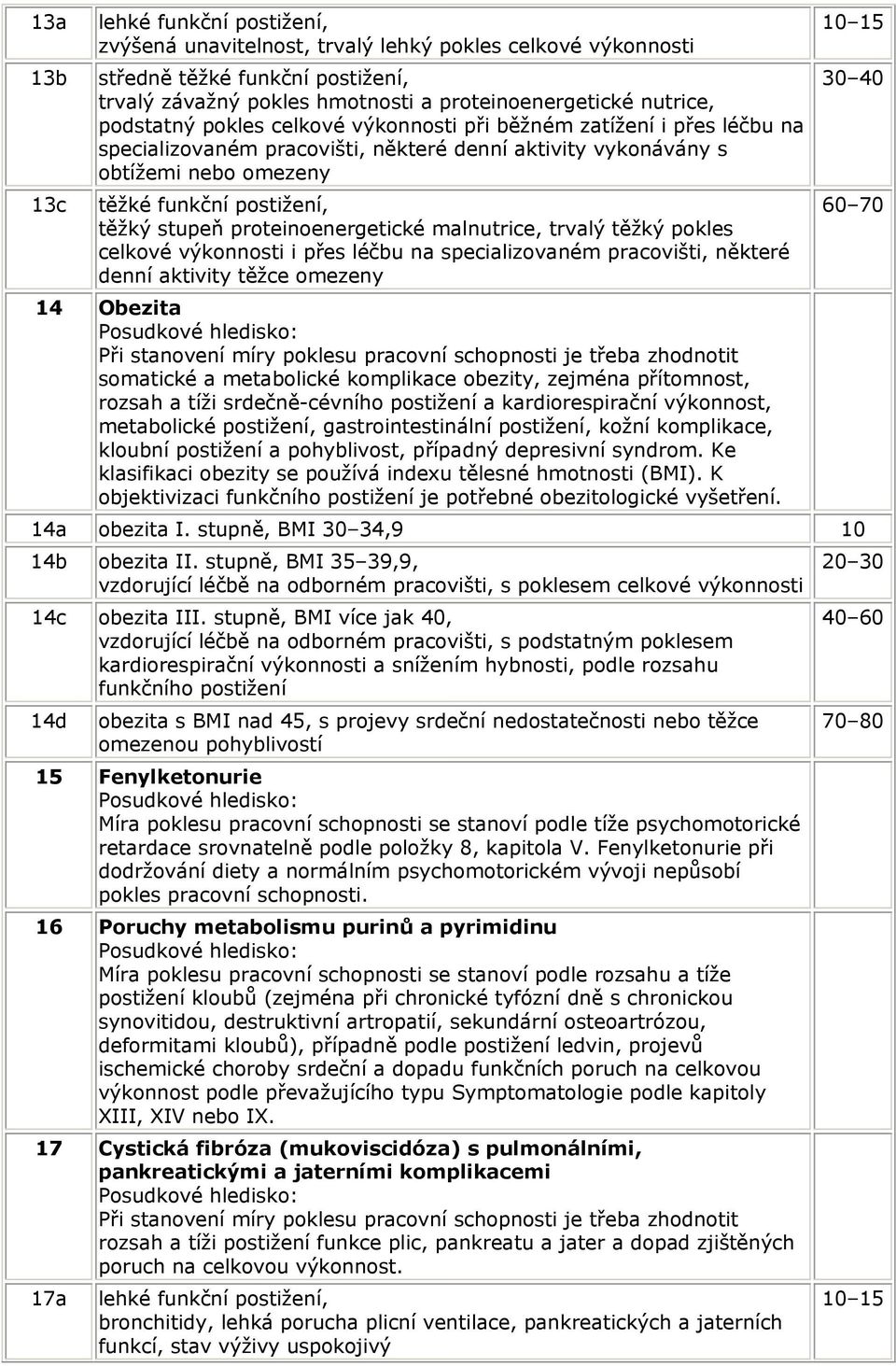 proteinoenergetické malnutrice, trvalý těžký pokles celkové výkonnosti i přes léčbu na specializovaném pracovišti, některé denní aktivity těžce omezeny 10 15 30 40 60 70 14 Obezita somatické a