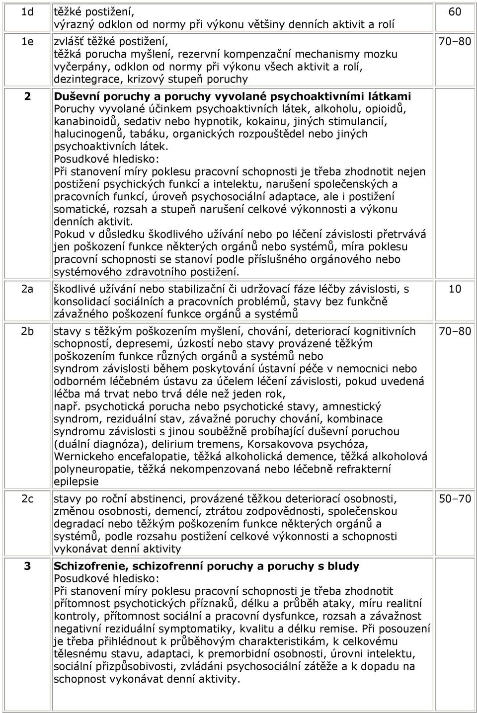 opioidů, kanabinoidů, sedativ nebo hypnotik, kokainu, jiných stimulancií, halucinogenů, tabáku, organických rozpouštědel nebo jiných psychoaktivních látek.