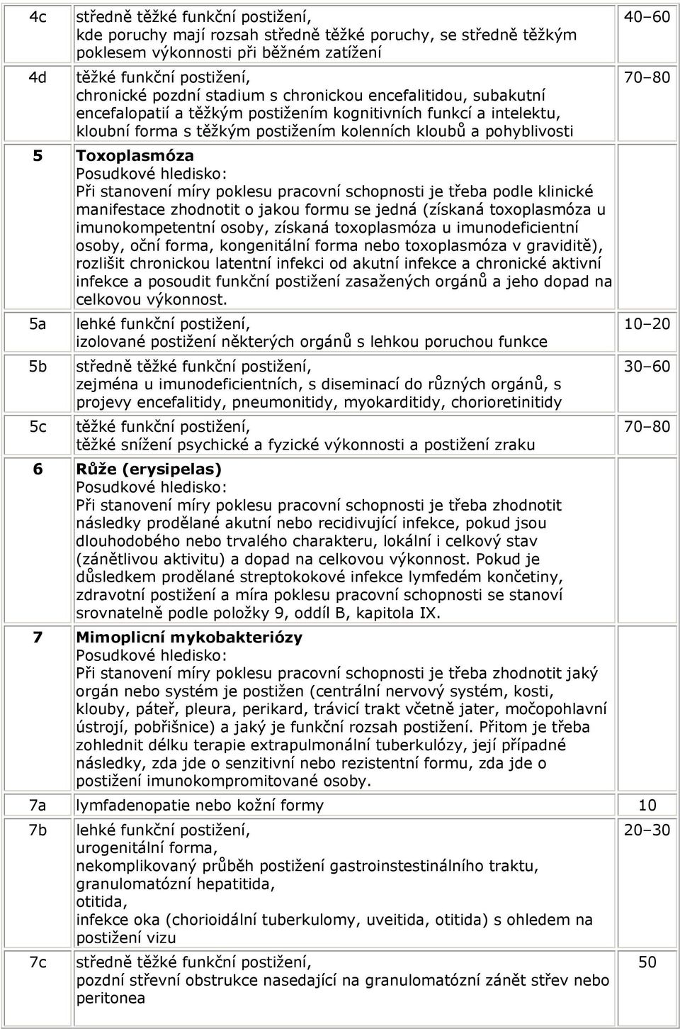 stanovení míry poklesu pracovní schopnosti je třeba podle klinické manifestace zhodnotit o jakou formu se jedná (získaná toxoplasmóza u imunokompetentní osoby, získaná toxoplasmóza u imunodeficientní