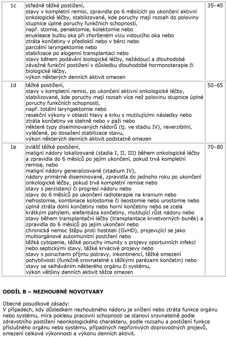 stomie, penektomie, kolektomie nebo enukleace bulbu oka při zhoršeném vizu vidoucího oka nebo ztráta končetiny v předloktí nebo v bérci nebo parciální laryngektomie nebo stabilizace po alogenní