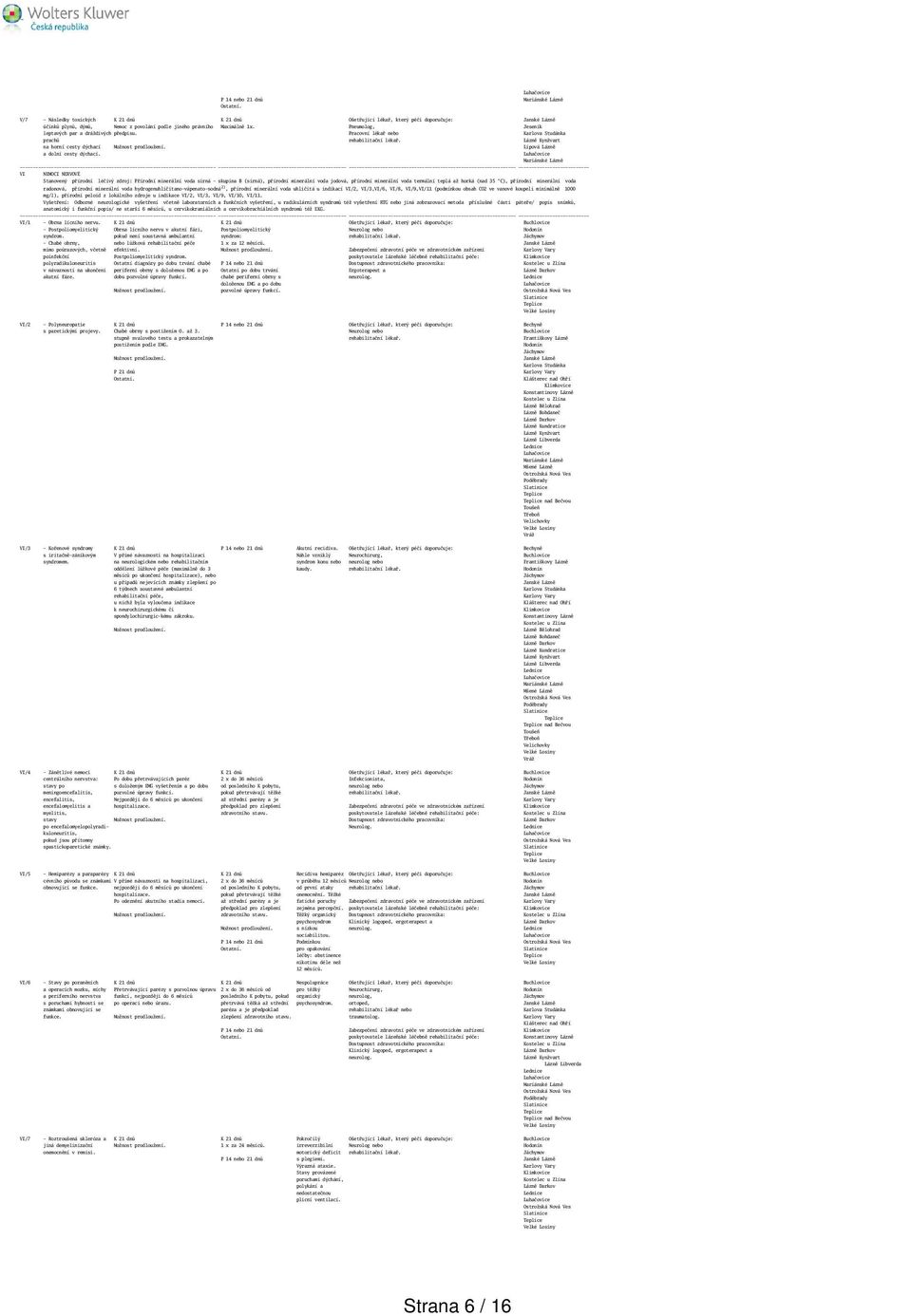 VI NEMOCI NERVOVÉ Stanovený přírodní léčivý zdroj: Přírodní minerální voda sirná - skupina B (sirná), přírodní minerální voda jodová, přírodní minerální voda termální teplá až horká (nad 35 C),