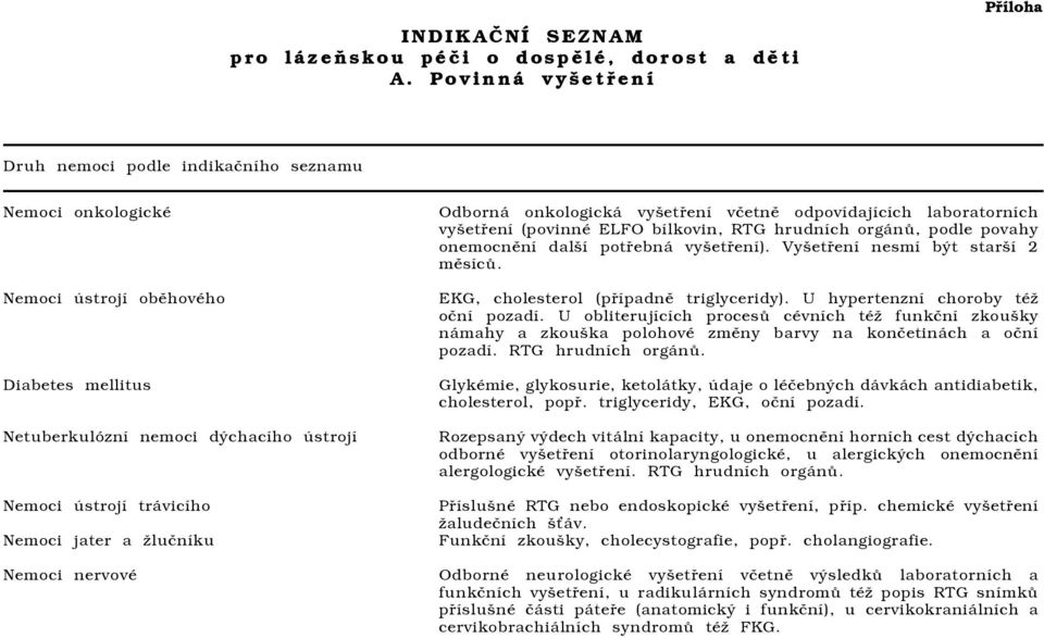 ČÁST PÁTÁ Ustanovení společná, přechodná a závěrečná 37 Indikace (1) Pokud je u indikací stanovena lhůta k nástupu lázeňské péče, považuje se za splněnou, jestliže je lázeňská péče nastoupena