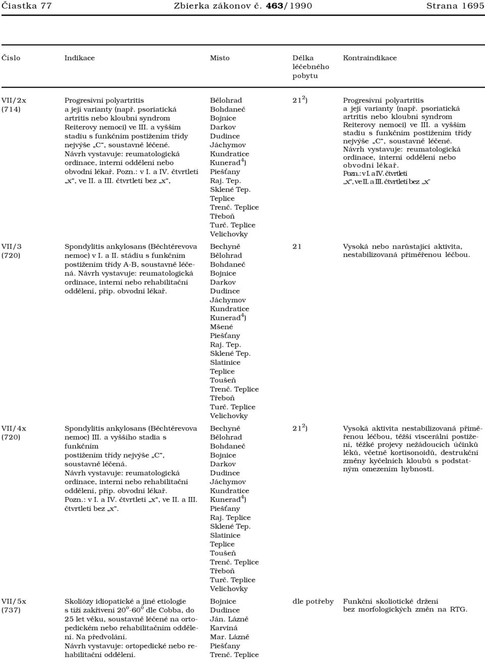 čtvrtletí bez x, Bohdaneč Jáchymov Kundratice Kunerad 4 ) Raj. Tep. Sklené Tep. Trenč. Třeboň Turč. Velichovky 2 ) Progresívní polyartritis a její varianty (např.