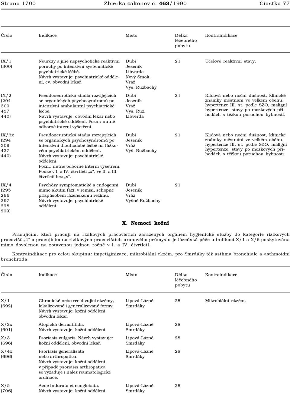 IX/2 (294 309 437 440) Pseudoneurotická stadia rozvíjejících se organických psychosyndromů po intenzívní ambulantní psychiatrické léčbě. Návrh vystavuje: obvodní lékař nebo psychiatrické oddělení.