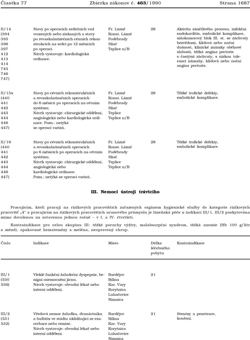 měsících po operaci. Návrh vystavuje: kardiologická ordinace. 28 Aktivita zánětlivého procesu, infekční endokarditis, embolické komplikace, síňokomorový blok III. st.