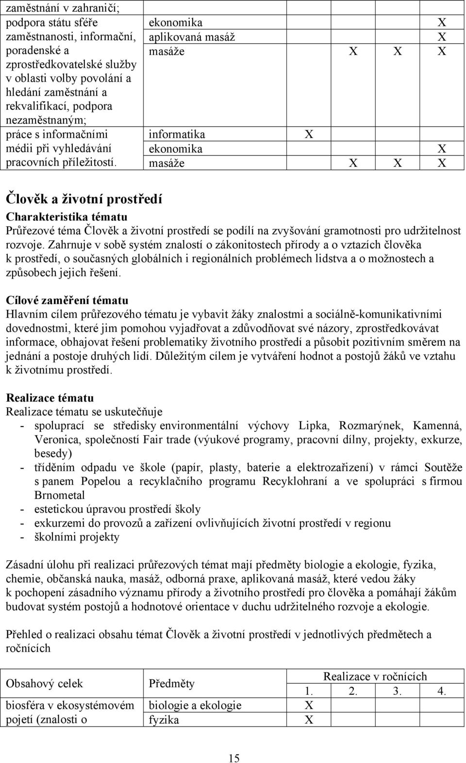 masáže X X X Člověk a životní prostředí Charakteristika tématu Průřezové téma Člověk a životní prostředí se podílí na zvyšování gramotnosti pro udržitelnost rozvoje.