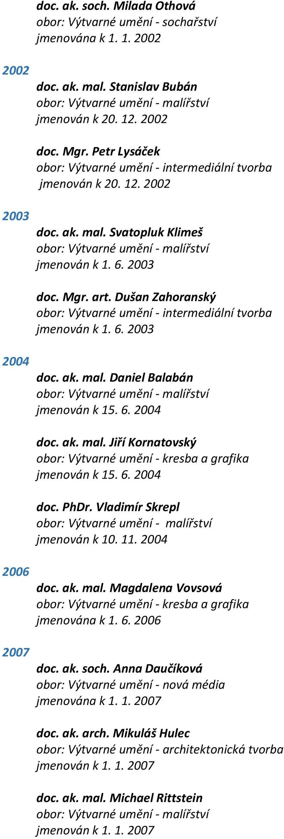 6. 2004 doc. ak. mal. Jiří Kornatovský jmenován k 15. 6. 2004 doc. PhDr. Vladimír Skrepl jmenován k 10. 11. 2004 doc. ak. mal. Magdalena Vovsová jmenována k 1. 6. 2006 doc.