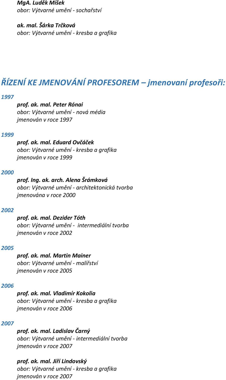 Alena Šrámková jmenována v roce 2000 prof. ak. mal. Dezider Tóth jmenován v roce 2002 prof. ak. mal. Martin Mainer jmenován v roce 2005 prof.