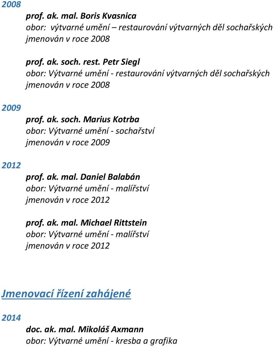 urování výtvarných děl sochařských jmenován v roce 2008 prof. ak. soch. rest.