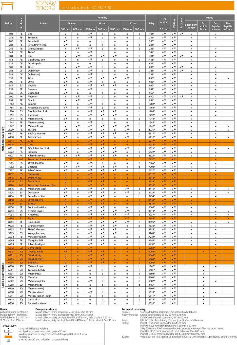 281* * * 288 PE Granit antracit * * o o o o 288* * * 344 CF Třešeň o * o o o o 344* * * 381 CF Buk * * * * o o 381* * * * 458 PE Casablanca bílá o * o o o o 458* * * 637 CF Olše impulz o o o o o o