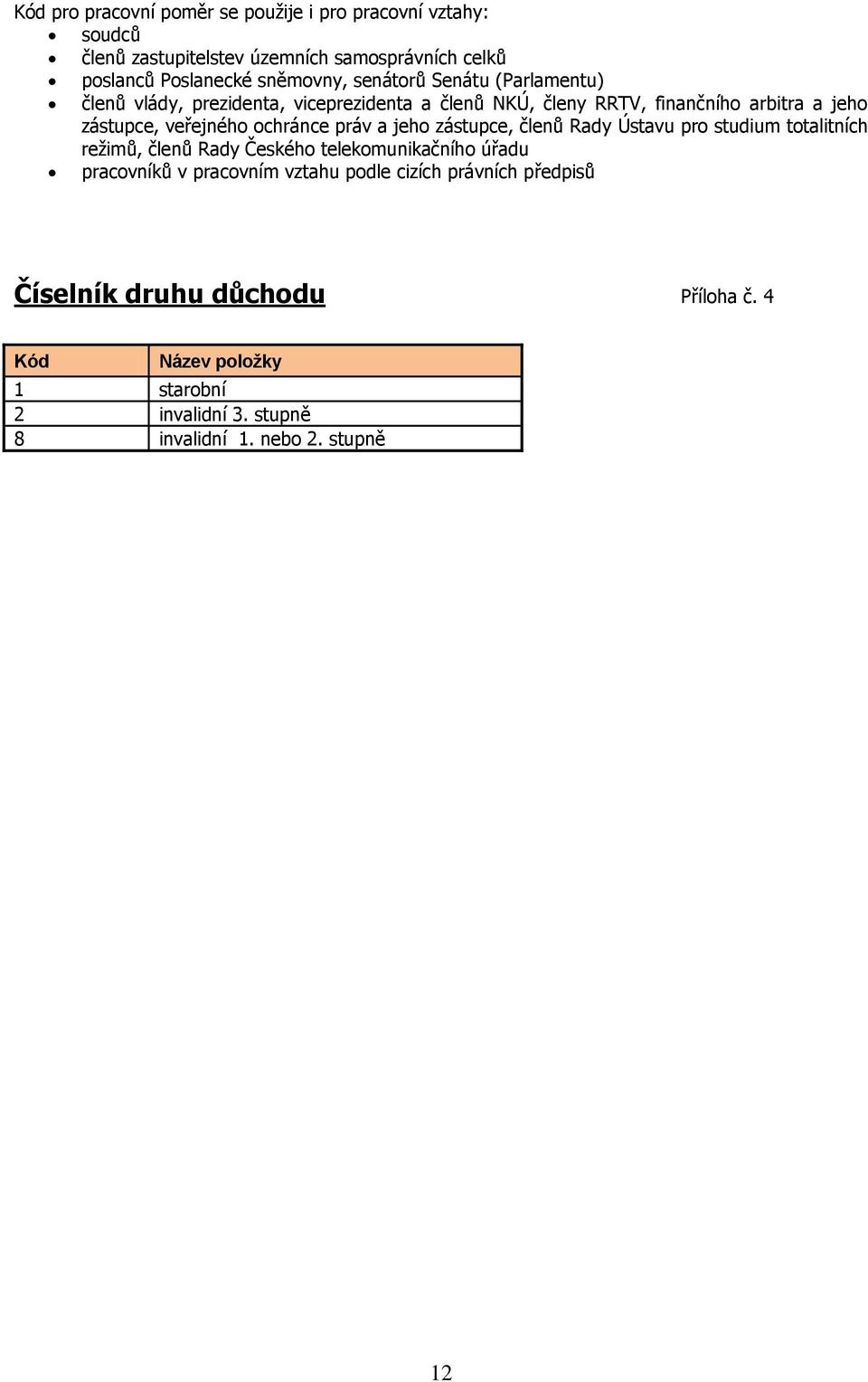 ochránce práv a jeho zástupce, členů Rady Ústavu pro studium totalitních reţimů, členů Rady Českého telekomunikačního úřadu pracovníků v pracovním