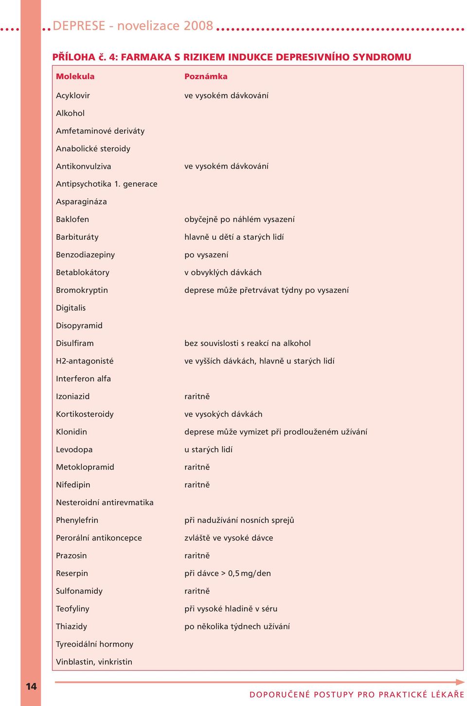 Antipsychotika 1.