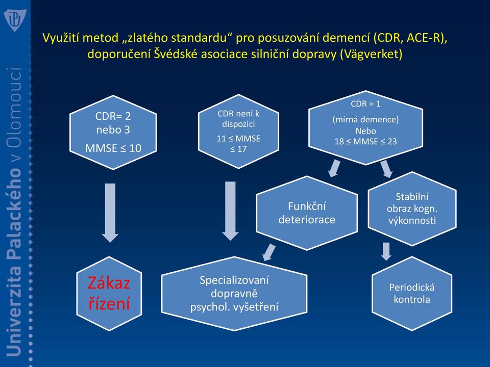 dispozici 11 MMSE 17 CDR = 1 (mírná demence) Nebo 18 MMSE 23 Funkční deteriorace