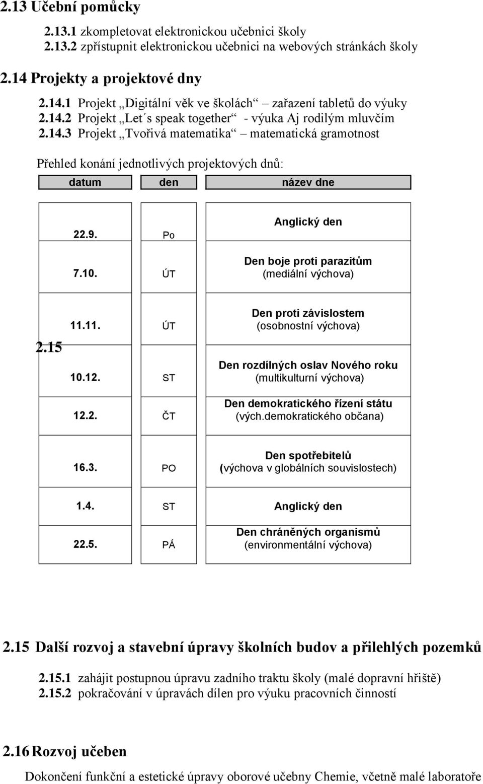 9. Po 7.10. ÚT Anglický den Den boje proti parazitům (mediální výchova) 2.