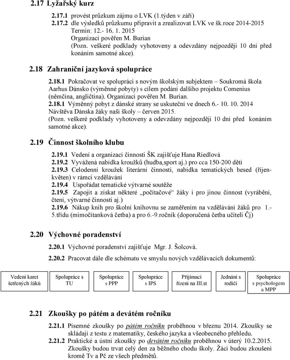 Zahraniční jazyková spolupráce 2.18.1 Pokračovat ve spolupráci s novým školským subjektem Soukromá škola Aarhus Dánsko (výměnné pobyty) s cílem podání dalšího projektu Comenius (němčina, angličtina).