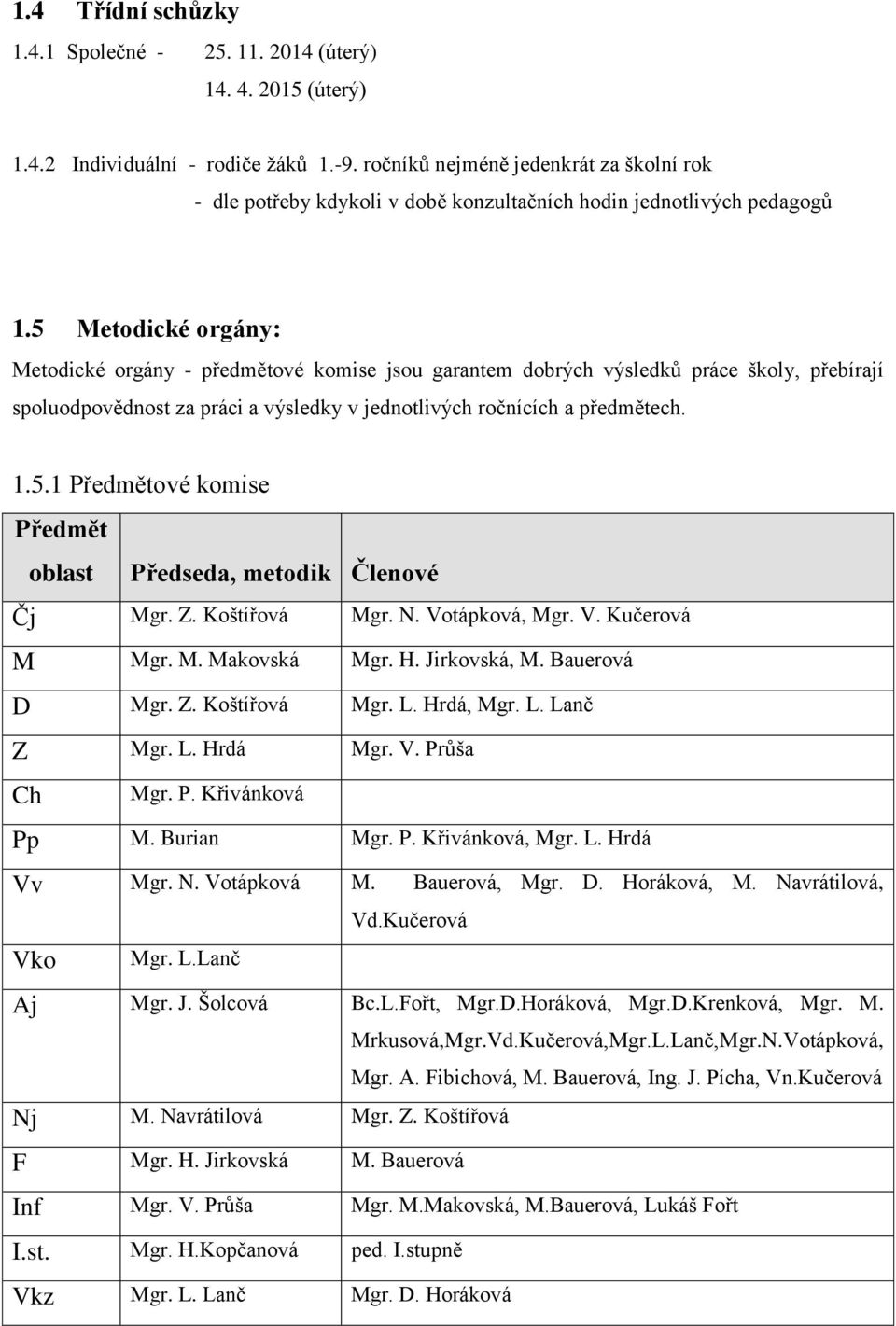 5 Metodické orgány: Metodické orgány - předmětové komise jsou garantem dobrých výsledků práce školy, přebírají spoluodpovědnost za práci a výsledky v jednotlivých ročnících a předmětech. 1.5.1 Předmětové komise Předmět oblast Předseda, metodik Členové Čj Mgr.