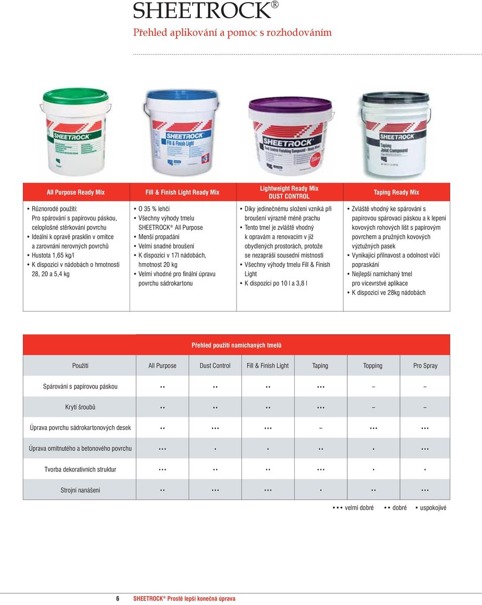 Ideální k opravě prasklin v omítce a Ideal zarovnání for repairing nerovných of plaster povrchů cracks and Hustota filling 1,65 of uneven kg/l surfaces K Density dispozici 1.