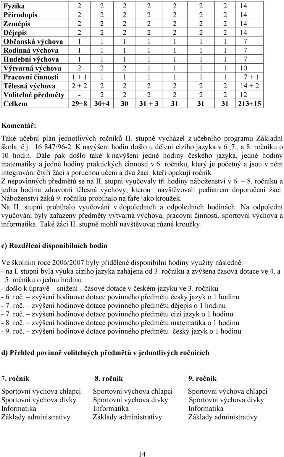 Také učební plán jednotlivých ročníků II. stupně vycházel z učebního programu Základní škola, č.j.: 16 847/96-2. K navýšení hodin došlo u dělení cizího jazyka v 6.,7., a 8. ročníku o 10 hodin.