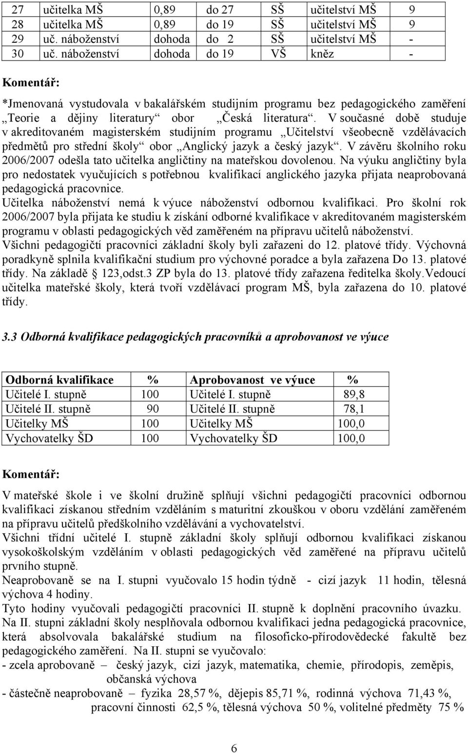 V současné době studuje v akreditovaném magisterském studijním programu Učitelství všeobecně vzdělávacích předmětů pro střední školy obor Anglický jazyk a český jazyk.