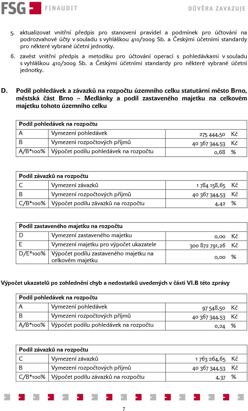 Podíl pohledávek a závazků na rozpočtu územního celku statutární město Brno, městská část Brno Medlánky a podíl zastaveného majetku na celkovém majetku tohoto územního celku Podíl pohledávek na