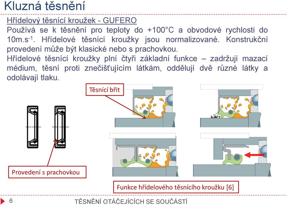 Hřídelové těsnící kroužky plní čtyři základní funkce zadržují mazací médium, těsní proti znečišťujícím látkám, oddělují dvě