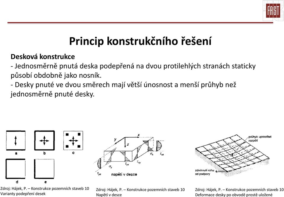 - Desky pnuté ve dvou směrech mají větší únosnost a menší průhyb než jednosměrně pnuté desky. Zdroj: Hájek, P.