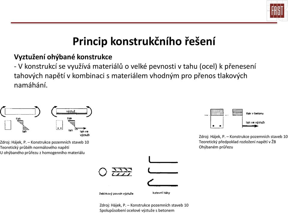 Konstrukce pozemních staveb 10 Teoretický průběh normálového napětí U ohýbaného průřezu z homogenního materiálu Zdroj: Hájek, P.