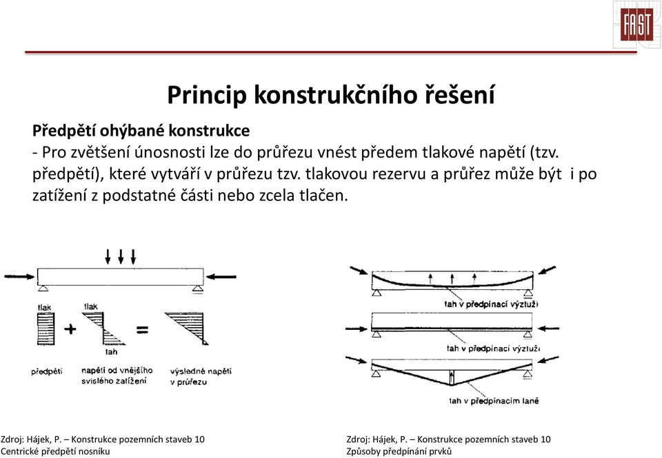 tlakovou rezervu a průřez může být i po zatížení z podstatné části nebo zcela tlačen.