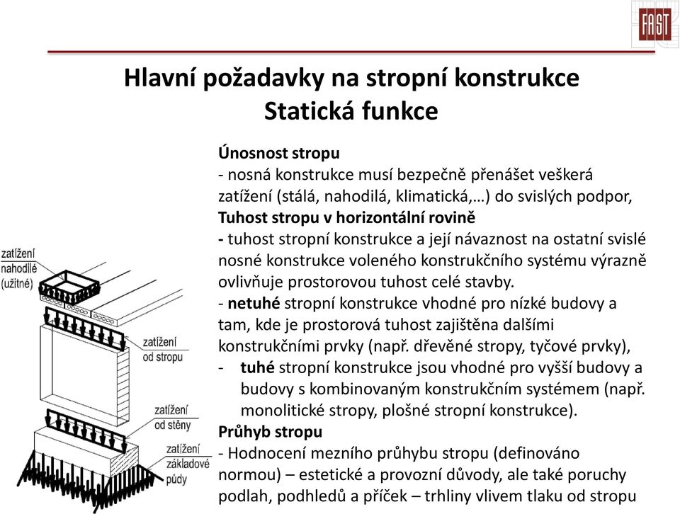 - netuhé stropní konstrukce vhodné pro nízké budovy a tam, kde je prostorová tuhost zajištěna dalšími konstrukčními prvky (např.