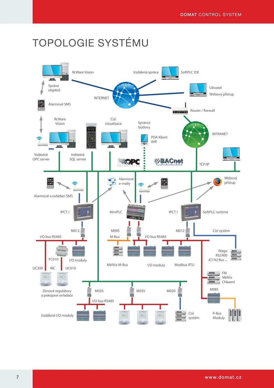 1 MiniPLC IPCT.