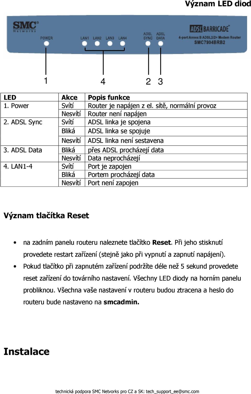 LAN1-4 1 4 2 3 Nesvítí ADSL linka není sestavena Bliká přes ADSL procházejí data Nesvítí Data neprocházejí Svítí Port je zapojen Bliká Portem procházejí data Nesvítí Port není zapojen Význam tlačítka