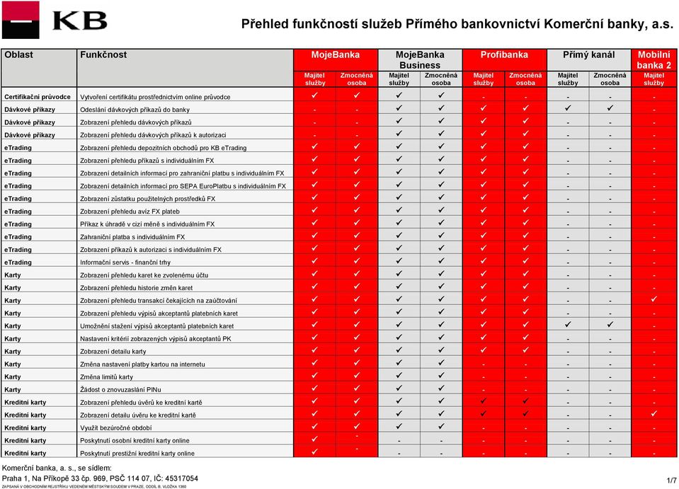 s individuálním FX - - - etrading Zobrazení detailních informací pro zahraniční platbu s individuálním FX - - - etrading Zobrazení detailních informací pro SEPA EuroPlatbu s individuálním FX - - -