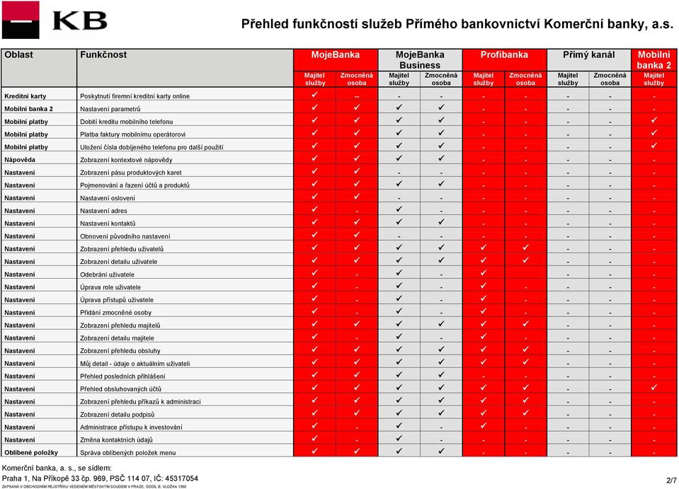 Nastavení Pojmenování a řazení účtů a produktů Nastavení Nastavení oslovení - - Nastavení Nastavení adres Nastavení Nastavení kontaktů Nastavení Obnovení původního nastavení Nastavení Zobrazení