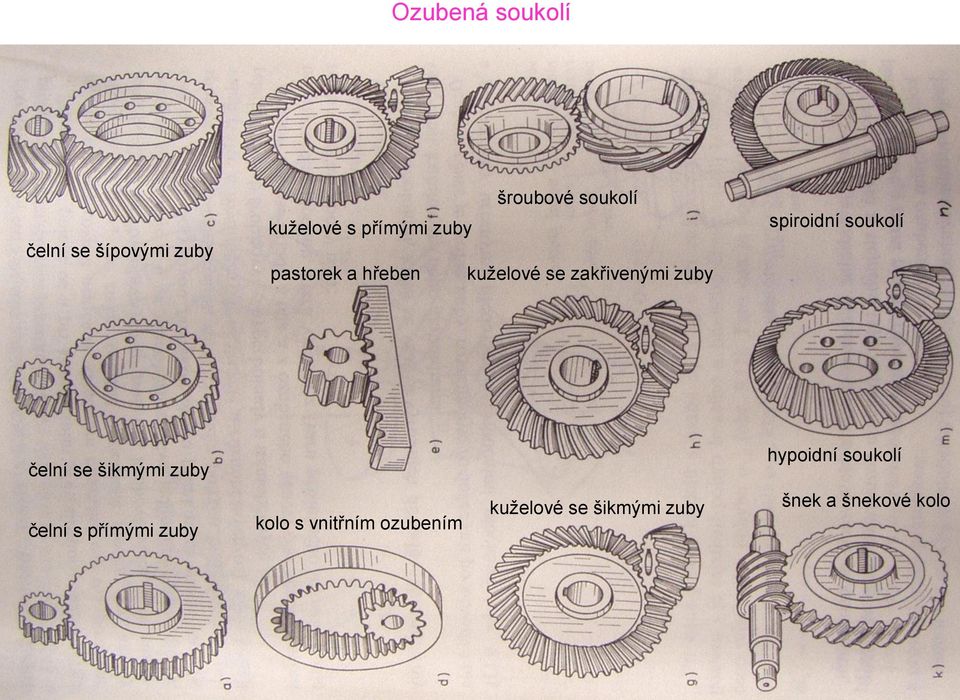 spiroidní soukolí čelní se šikmými zuby hypoidní soukolí čelní s