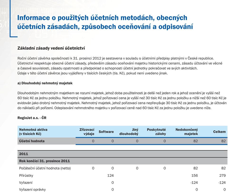 Účetnictví respektuje obecné účetní zásady, především zásadu oceňování majetku historickými cenami, zásadu účtování ve věcné a časové souvislosti, zásadu opatrnosti a předpoklad o schopnosti účetní