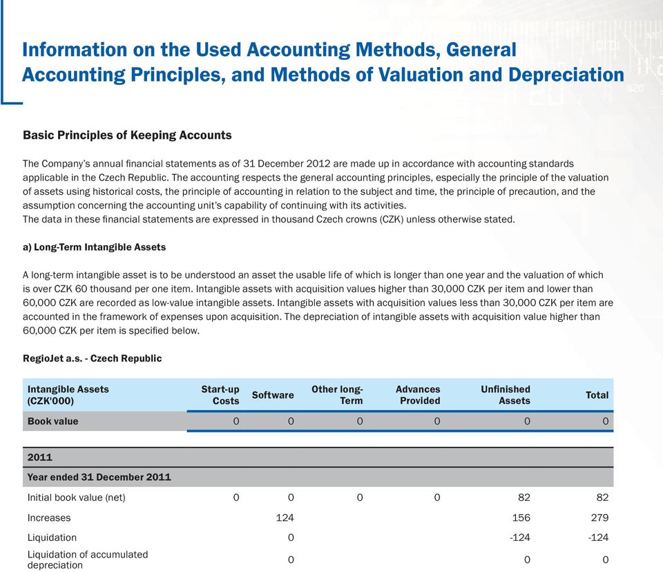 The accounting respects the general accounting principles, especially the principle of the valuation of assets using historical costs, the principle of accounting in relation to the subject and time,