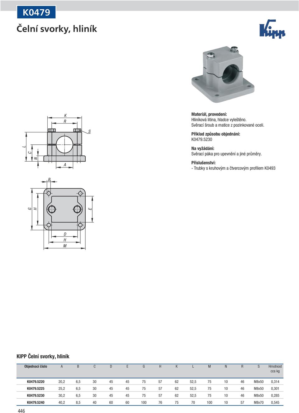 H M KIPP Čelní svorky, hliník Objednací číslo E G H K M N R Hmotnost 446 K0479.
