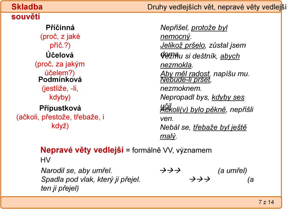 byl nemocný. Jelikož pršelo, zůstal jsem Vezmu doma. si deštník, abych nezmokla. Aby měl radost, napíšu mu. Nebude-li pršet, nezmoknem.