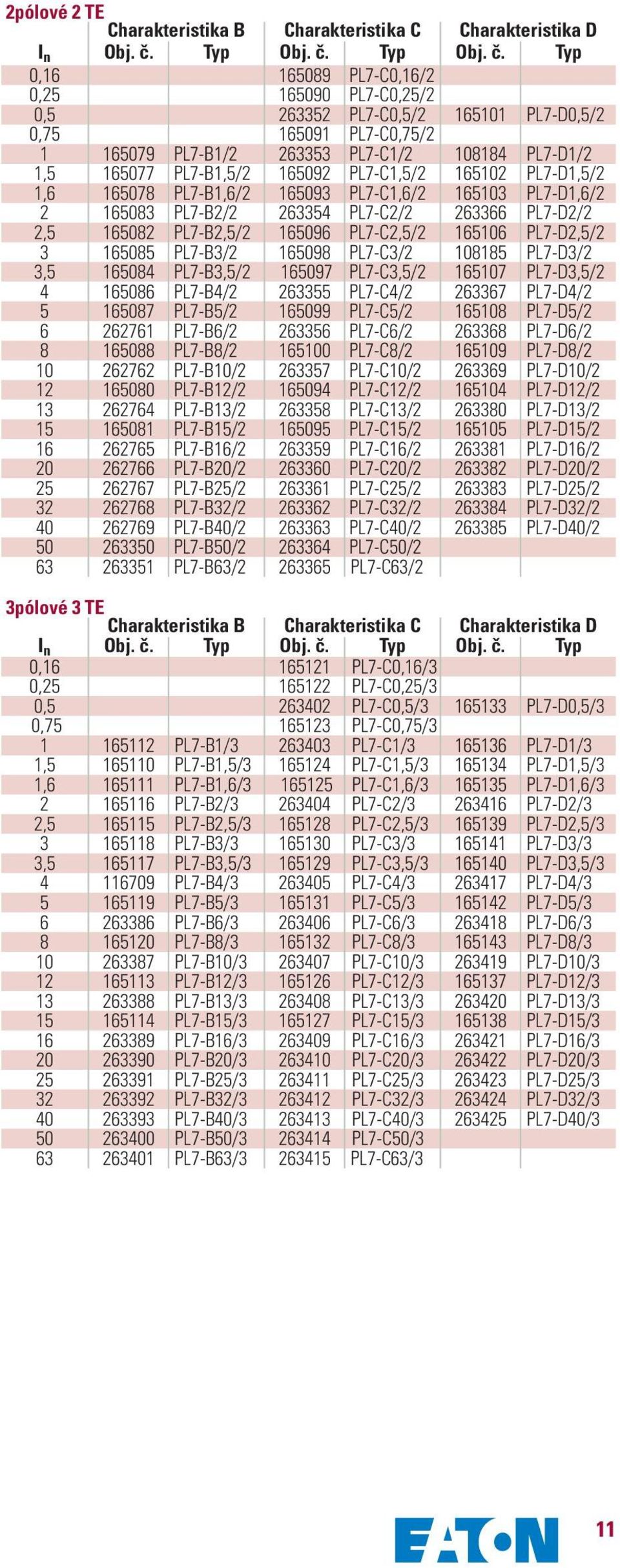 Typ 0,16 165089 PL7-C0,16/2 0,25 165090 PL7-C0,25/2 0,5 263352 PL7-C0,5/2 165101 PL7-D0,5/2 0,75 165091 PL7-C0,75/2 1 165079 PL7-B1/2 263353 PL7-C1/2 108184 PL7-D1/2 1,5 165077 PL7-B1,5/2 165092