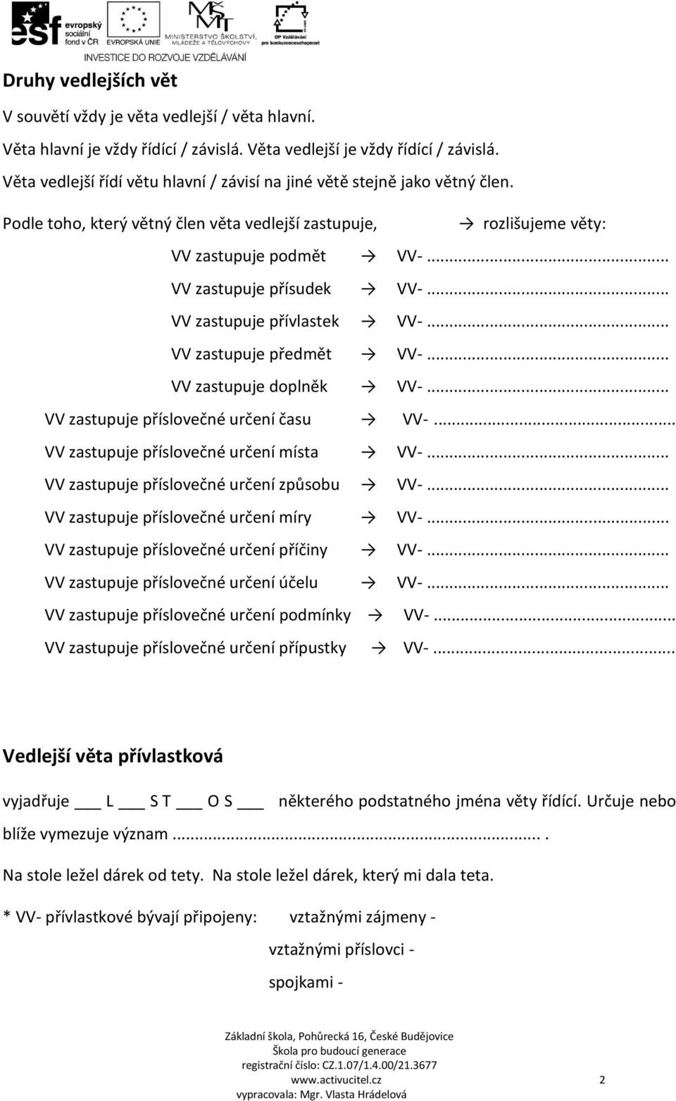 .. VV zastupuje přívlastek VV-... VV zastupuje předmět VV-... VV zastupuje doplněk VV-... VV zastupuje příslovečné určení času VV-... VV zastupuje příslovečné určení místa VV-.