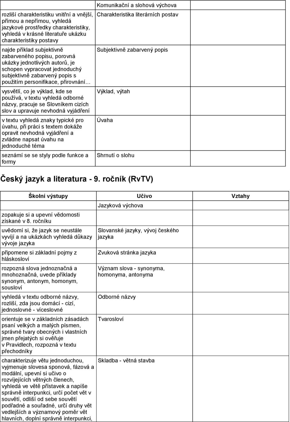 textu vyhledá odborné názvy, pracuje se Slovníkem cizích slov a upravuje nevhodná vyjádření v textu vyhledá znaky typické pro úvahu, při práci s textem dokáže opravit nevhodná vyjádření a zvládne