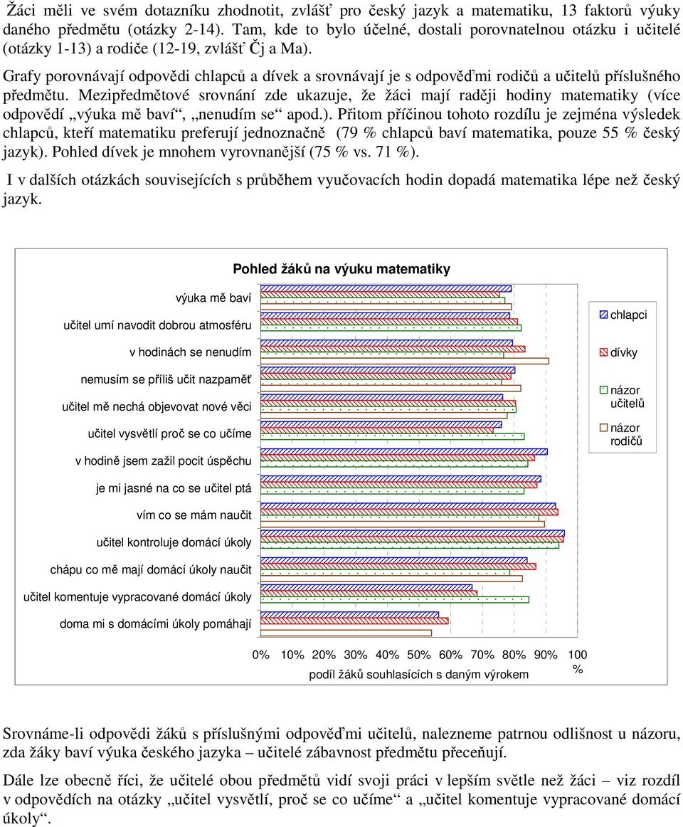 Grafy porovnávají odpovědi chlapců a dívek a srovnávají je s odpověďmi rodičů a učitelů příslušného předmětu.