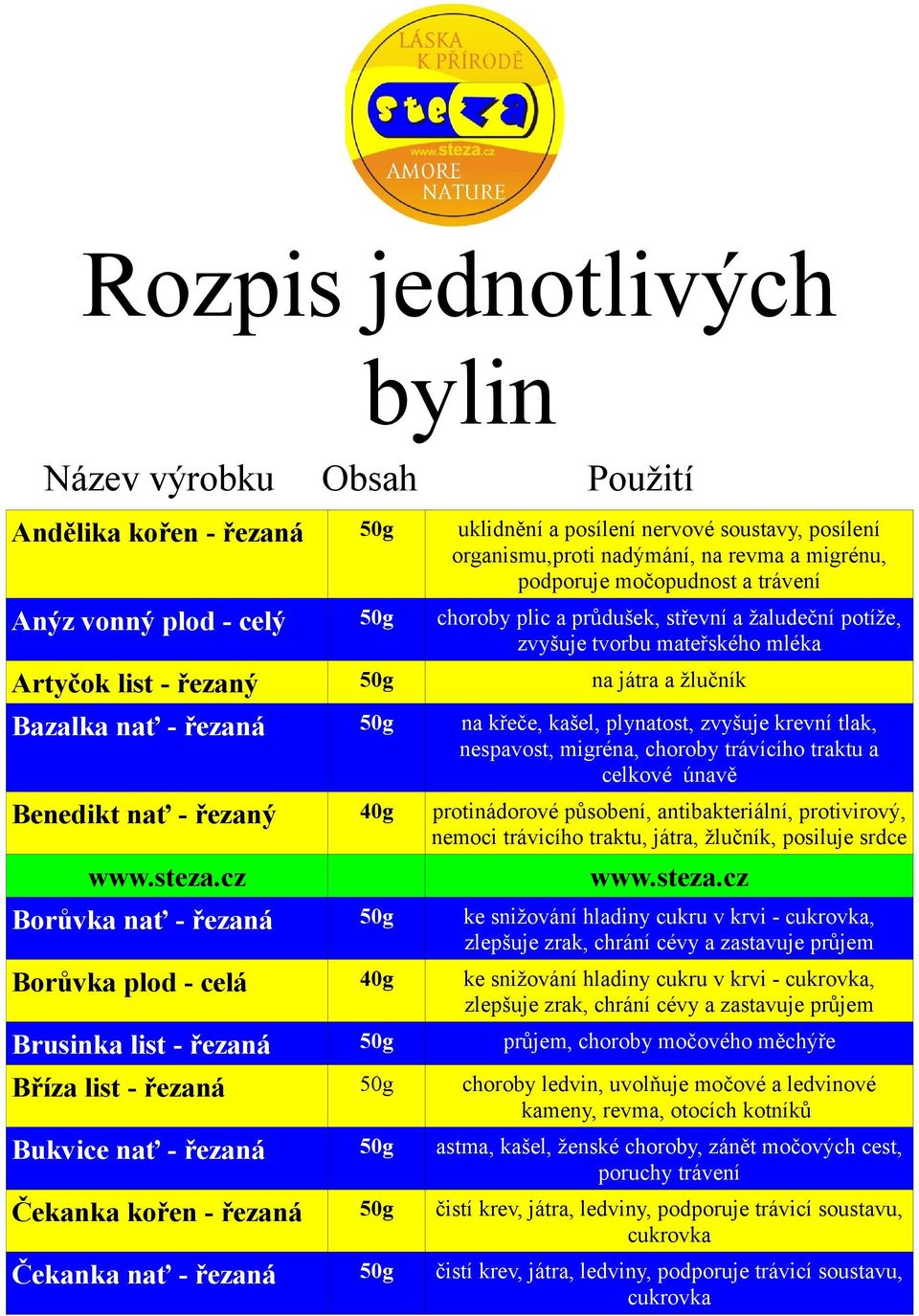 tlak, nespavost, migréna, choroby trávícího traktu a celkové únavě Benedikt nať - 40g protinádorové působení, antibakteriální, protivirový, nemoci trávicího traktu, játra, žlučník, posiluje srdce