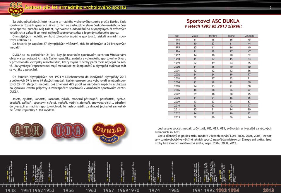 a legendy světového sportu. Olympijských medailí, symbolů životního úspěchu sportovců, získali armádní sportovci celkem 83.