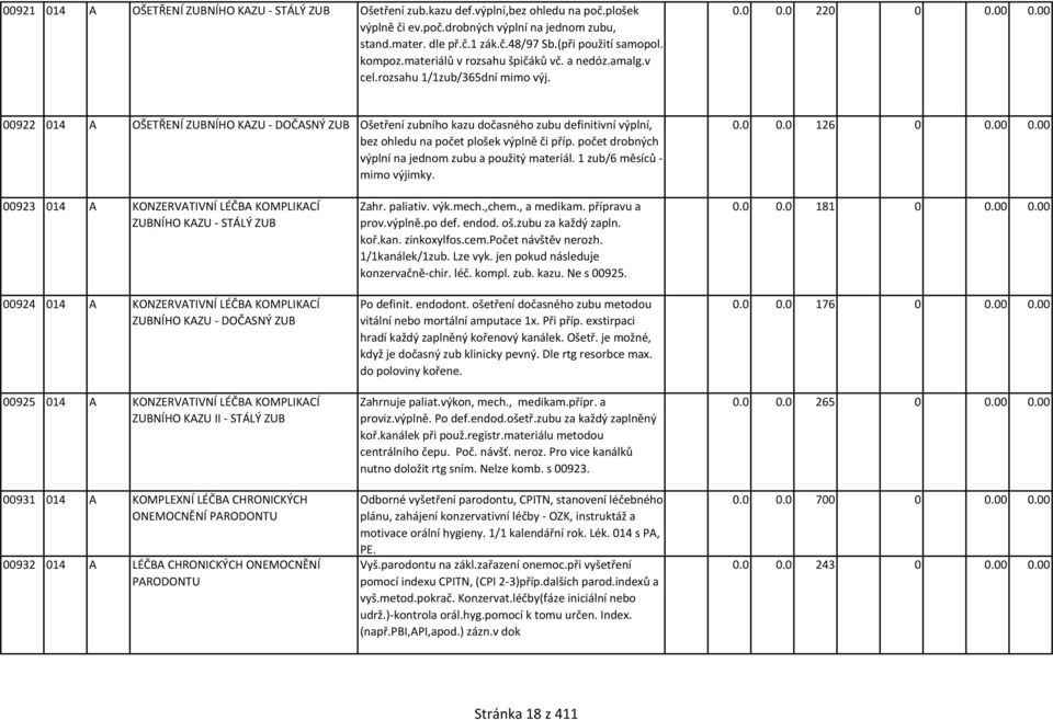00 00922 014 A OŠETŘENÍ ZUBNÍHO KAZU - DOČASNÝ ZUB Ošetření zubního kazu dočasného zubu definitivní výplní, bez ohledu na počet plošek výplně či příp.